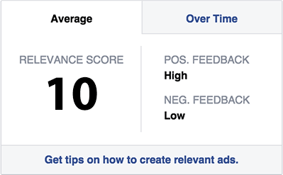 Facebook Advertising Relevance Scores